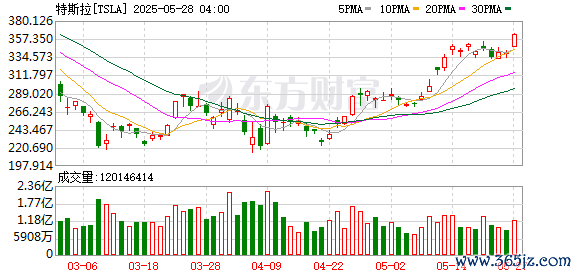 K图 TSLA_0